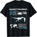 Dinosaur fact sheets Dinosaur Fossils data sheet