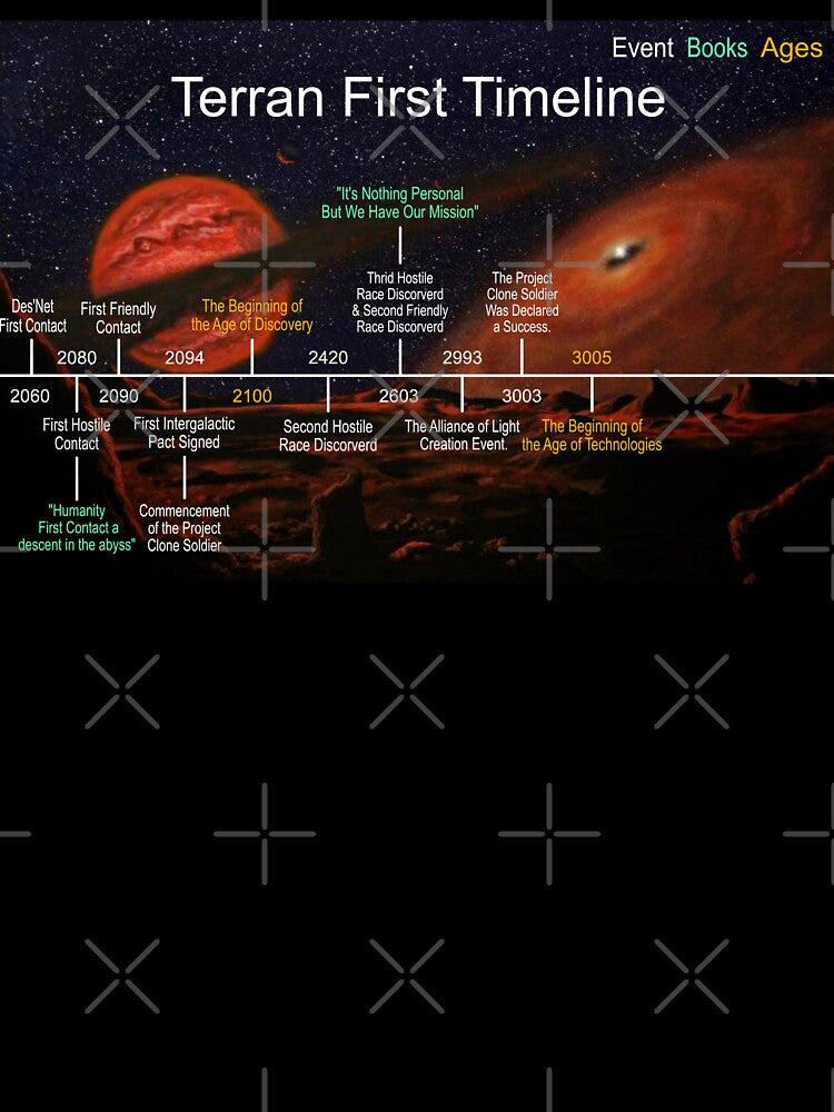 Planet Warz 5000 - Terran - Mid Timeline by Brazz Official