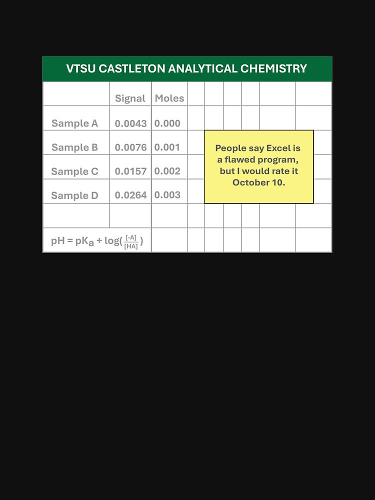 Analytical Chem (Castleton, no year) by STEM Shenanigans