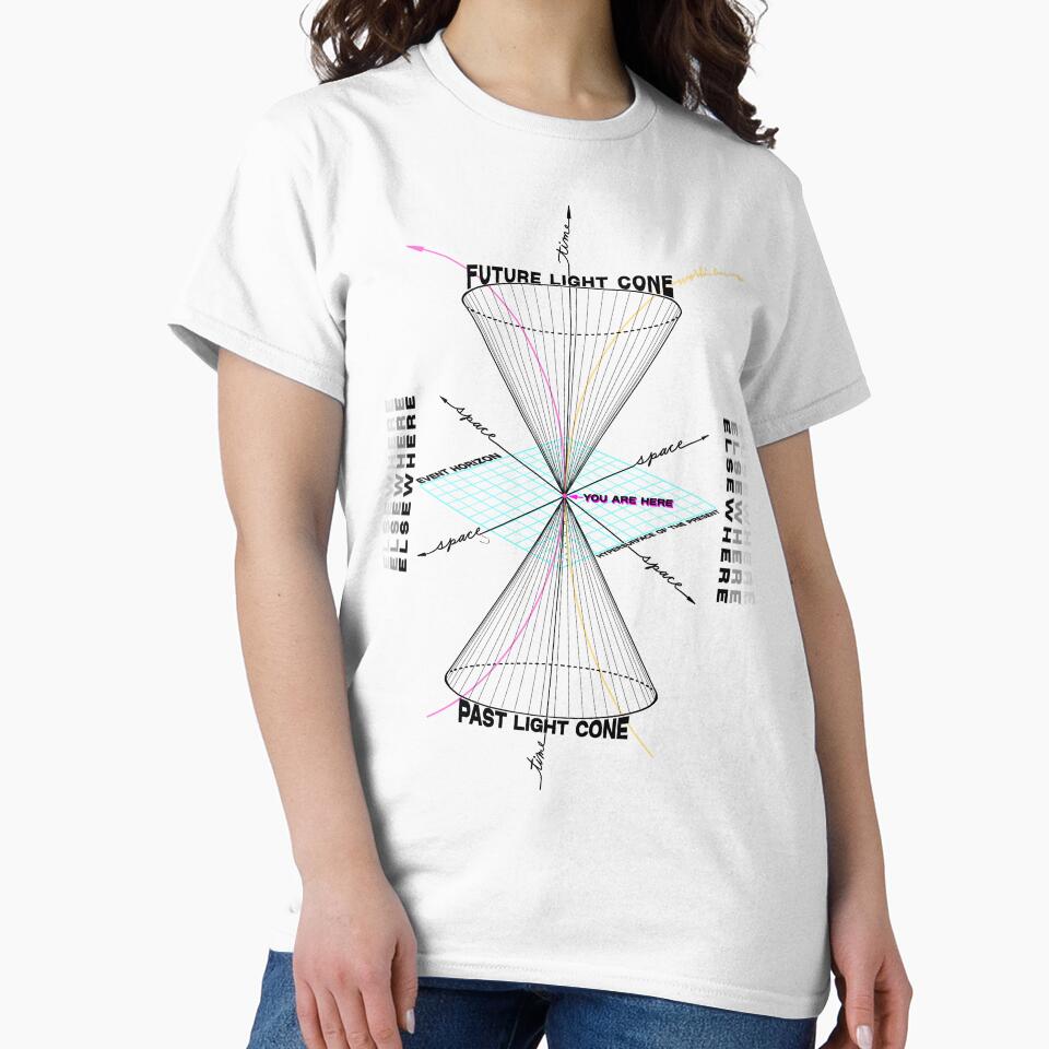 Light Cone Diagram by traveleroama