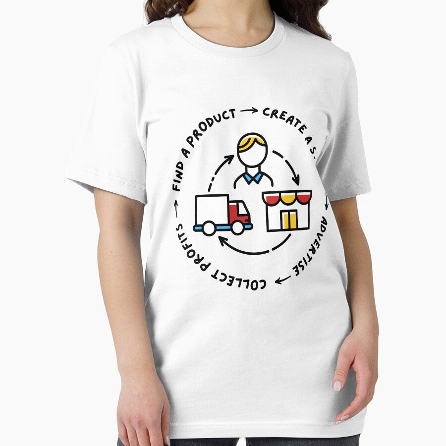 Dropshipping Plan for Dropshippers eCom by to-esu