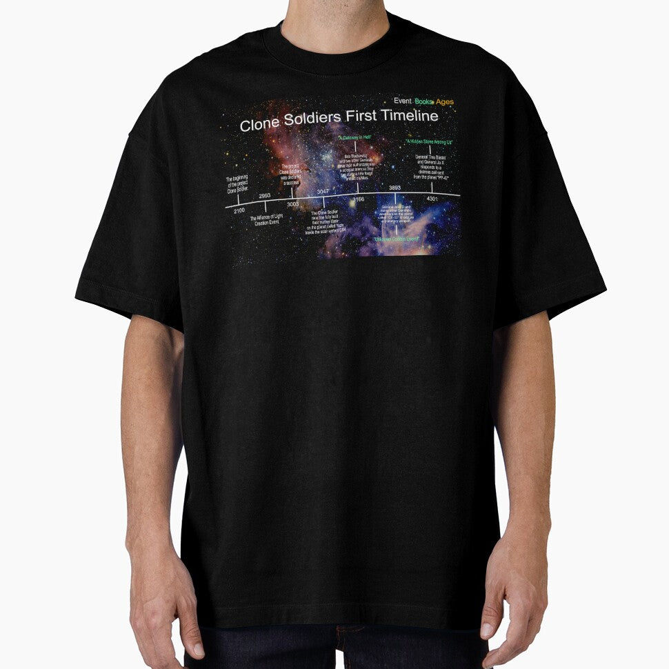 Planet Warz 5000 - Clone Soldier - Timeline by Brazz Official